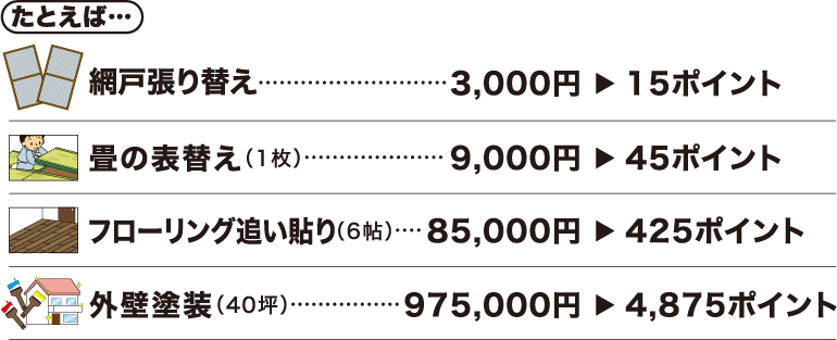 例えば